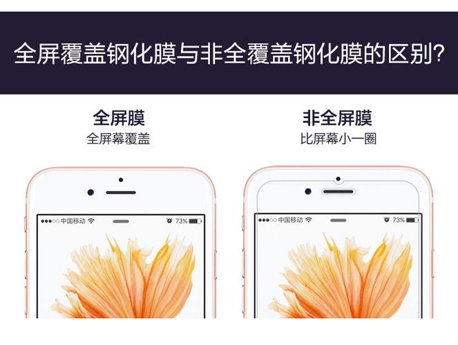 全屏钢化膜和半屏图片缩略图