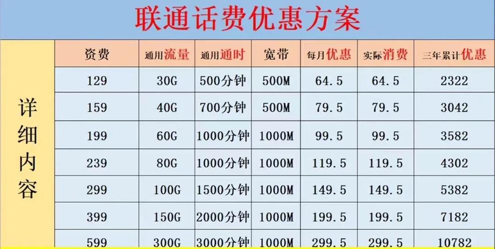 电信套餐到期可以不换号变更套餐吗缩略图