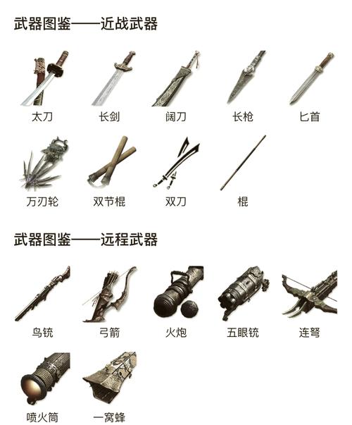 挑战强化武器推荐缩略图