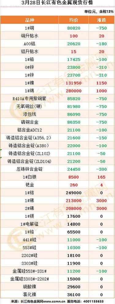 有色金属行情软件app缩略图