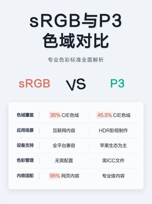 手机选srgb还是p3游戏截图