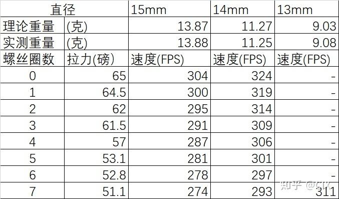 拉力60磅复合弓威力多大缩略图