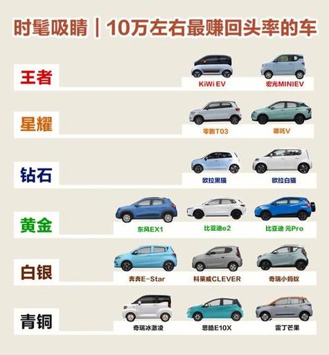 纯电动车排名前十名缩略图