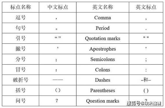 论文小标题的标点符号缩略图