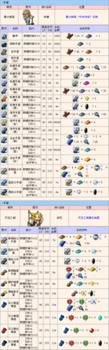 冒险岛武器大全游戏截图