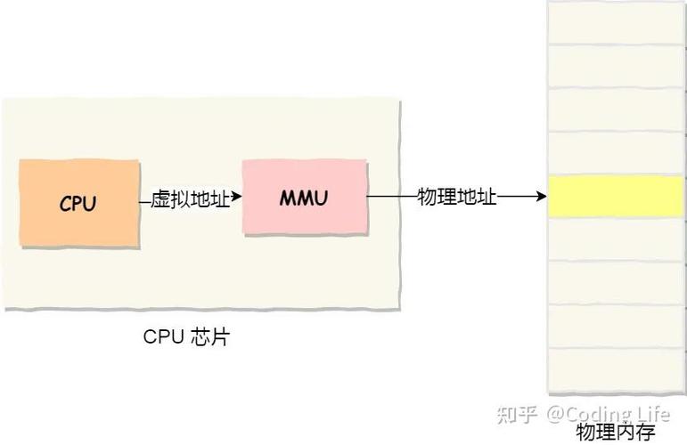 虚拟内存越高越好吗缩略图