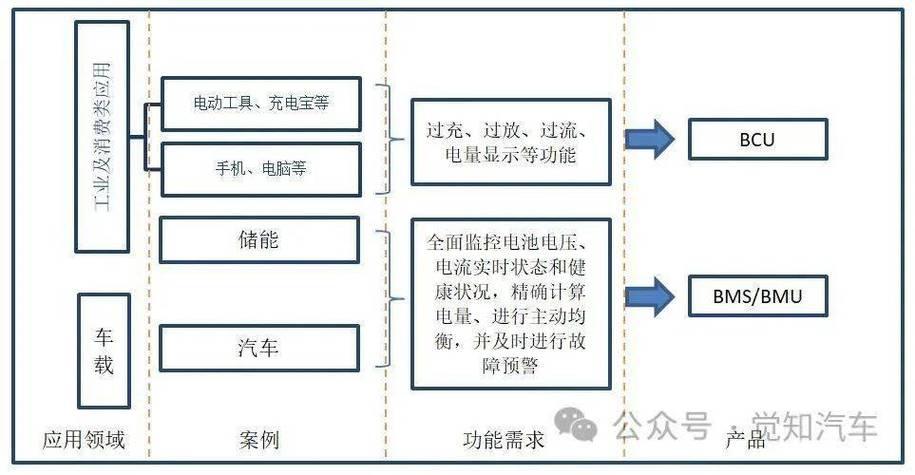 bms有哪些功能游戏截图