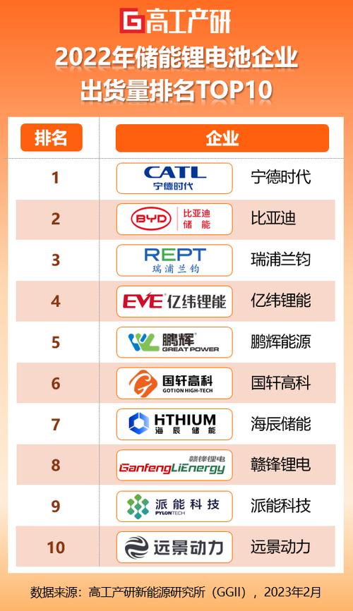 锂电池行业排名前十企业缩略图