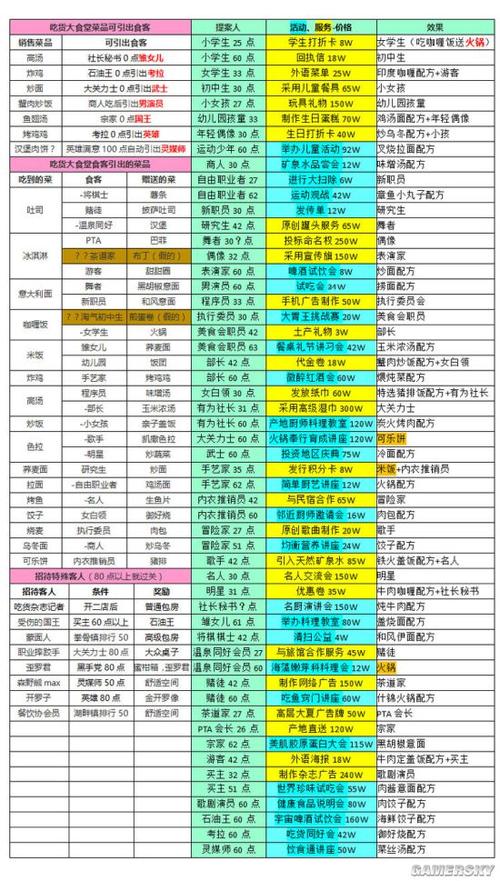 美食梦物语完美搭配缩略图