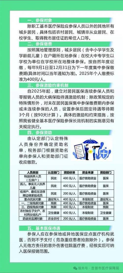 城乡居民社保缴费政策缩略图