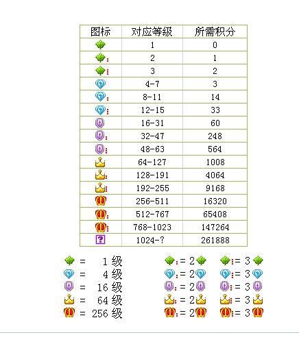 yy最高等级是多少游戏截图