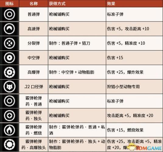 荒野大镖客2 全收集缩略图