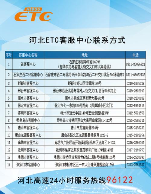etc人工客服热线缩略图