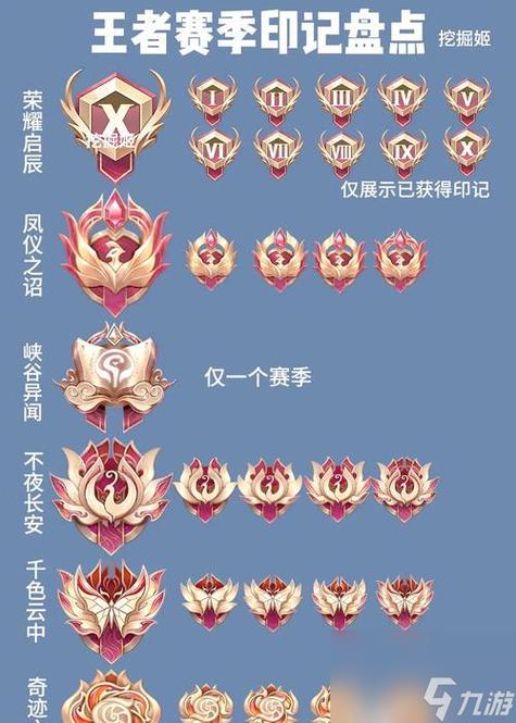 王者荣耀印记有几种缩略图