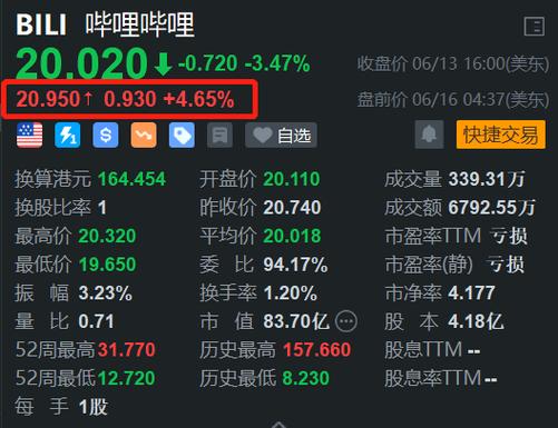 bilibili涨经验缩略图