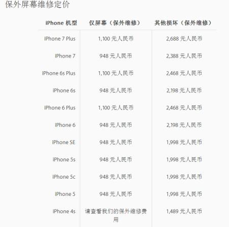 苹果换原装屏幕多少钱缩略图