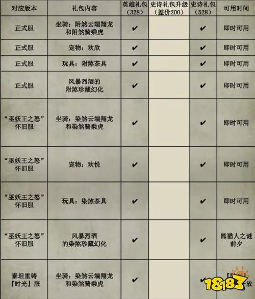 魔兽世界免费时间缩略图