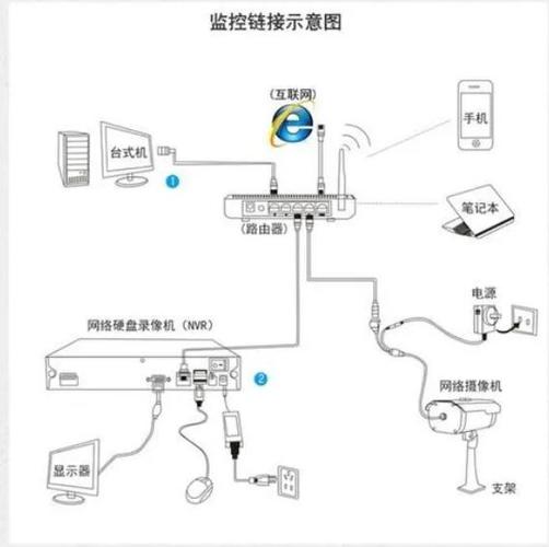 监控摄像头一个月电费多少钱缩略图