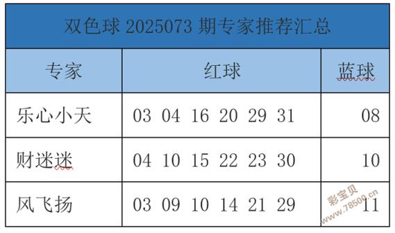 双色球专家最准预测牛彩网大缩略图