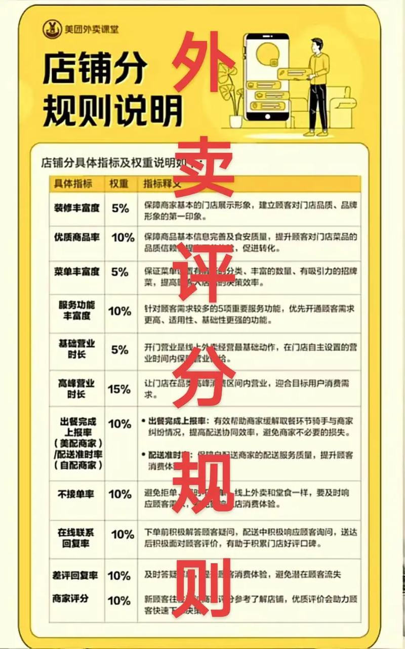 美团商家评分几点更新缩略图