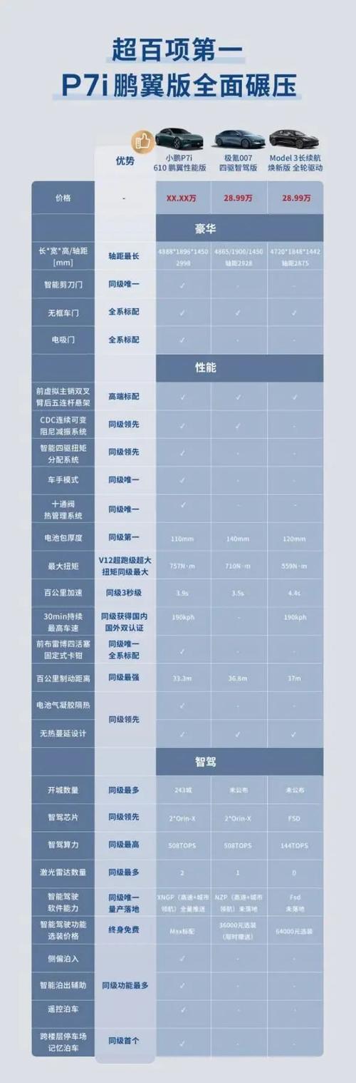 小鹏p7价格报价及图片游戏截图