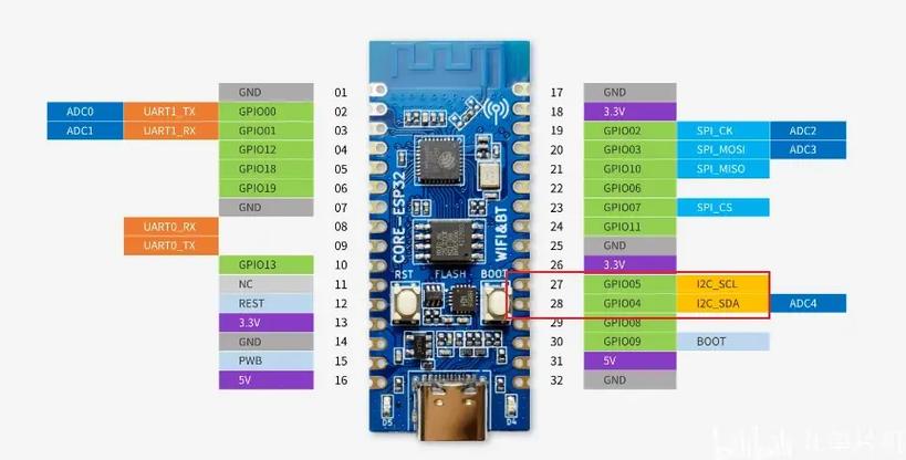 ESP32-C3刷易微联固件的步骤与技巧详解游戏截图