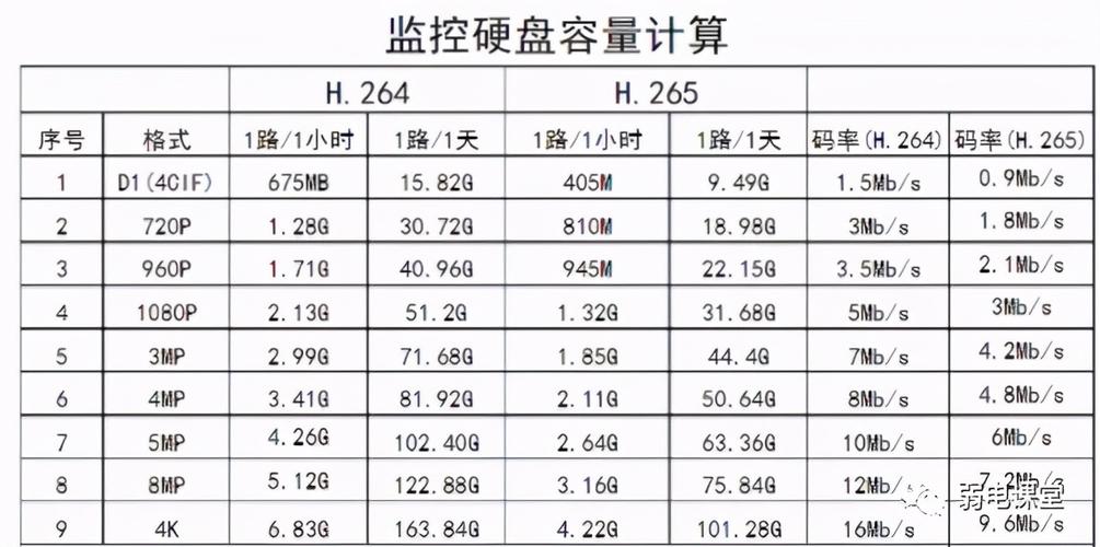 200万摄像头码流是多少缩略图