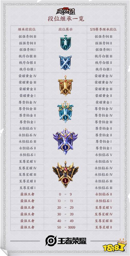 s19赛季段位继承缩略图