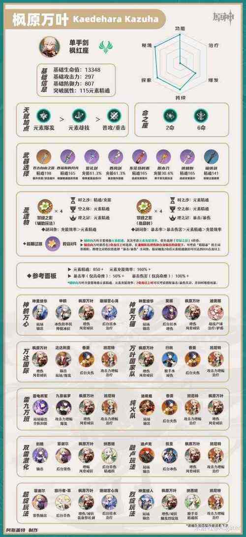 原神全角色培养指南缩略图
