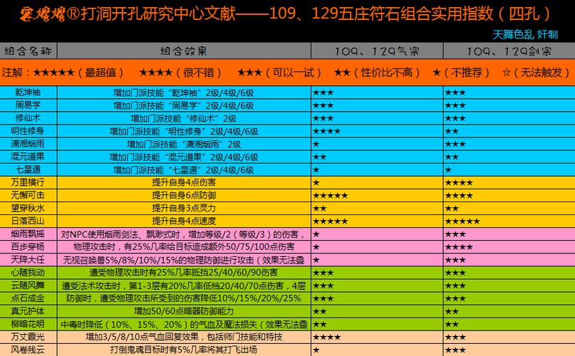 梦幻西游五庄符石组合缩略图