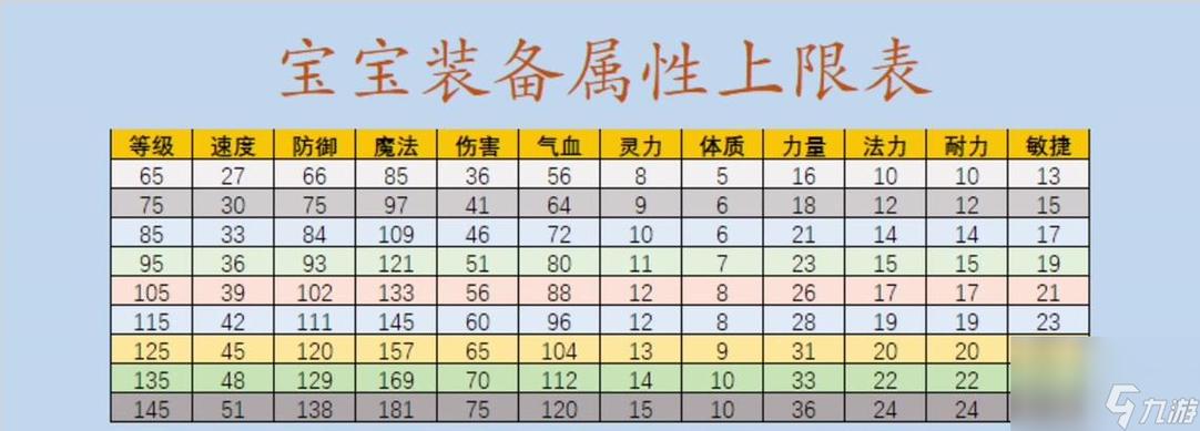 梦幻西游点修帮贡表缩略图