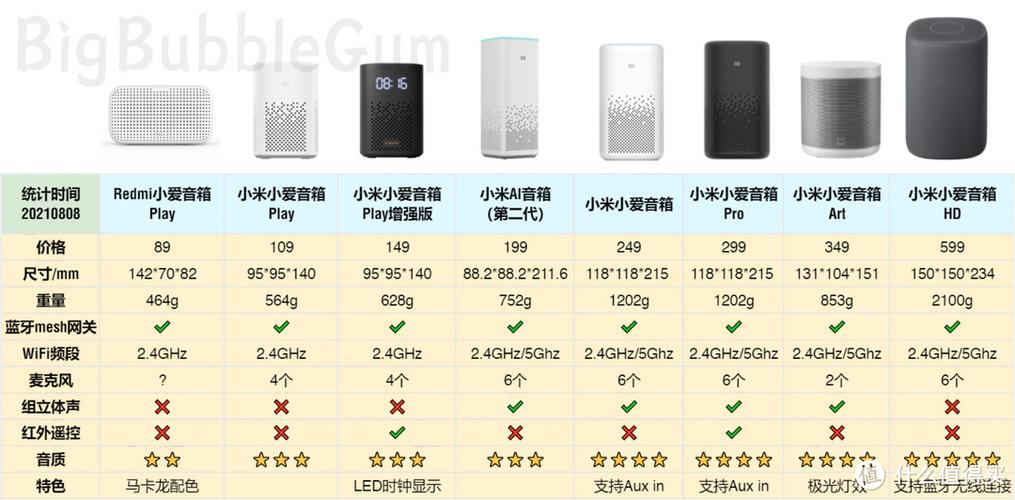 小爱音箱play和增强版的区别缩略图