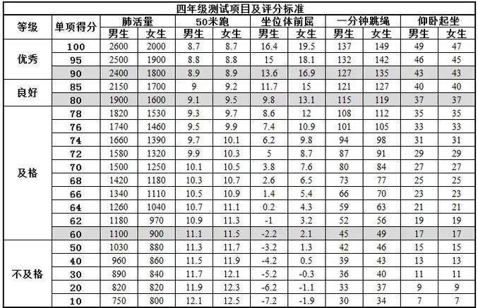 学生考试成绩网缩略图
