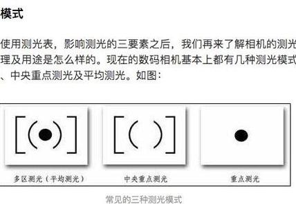 佳能单反点测光在哪里设置缩略图
