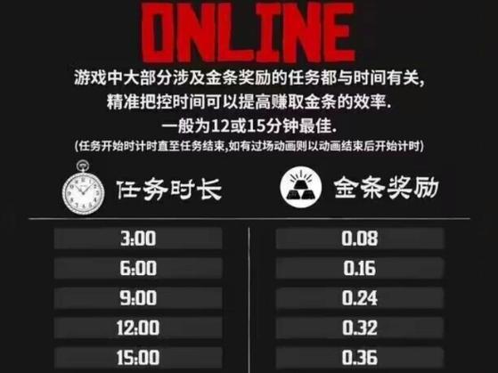 荒野大镖客2线上赚钱图标
