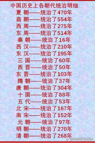 中国一共多少个朝代,分别是缩略图