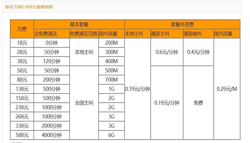 中国移动飞享28元套餐介绍游戏截图
