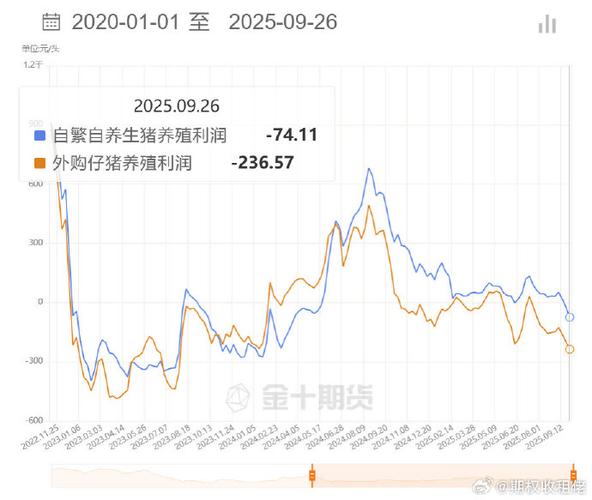 羊猪牛风险利润比较缩略图