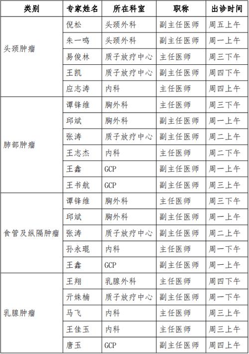 自治区肿瘤医院挂号缩略图