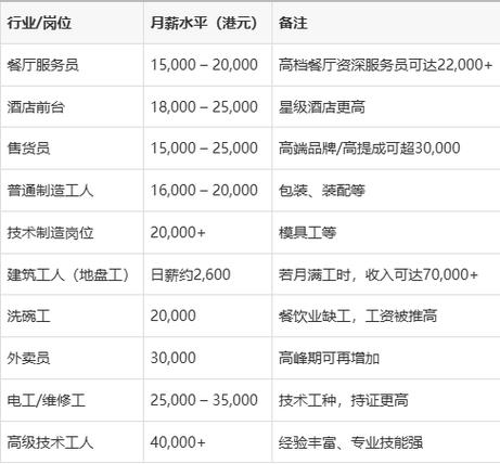 导购员工资一般多少缩略图