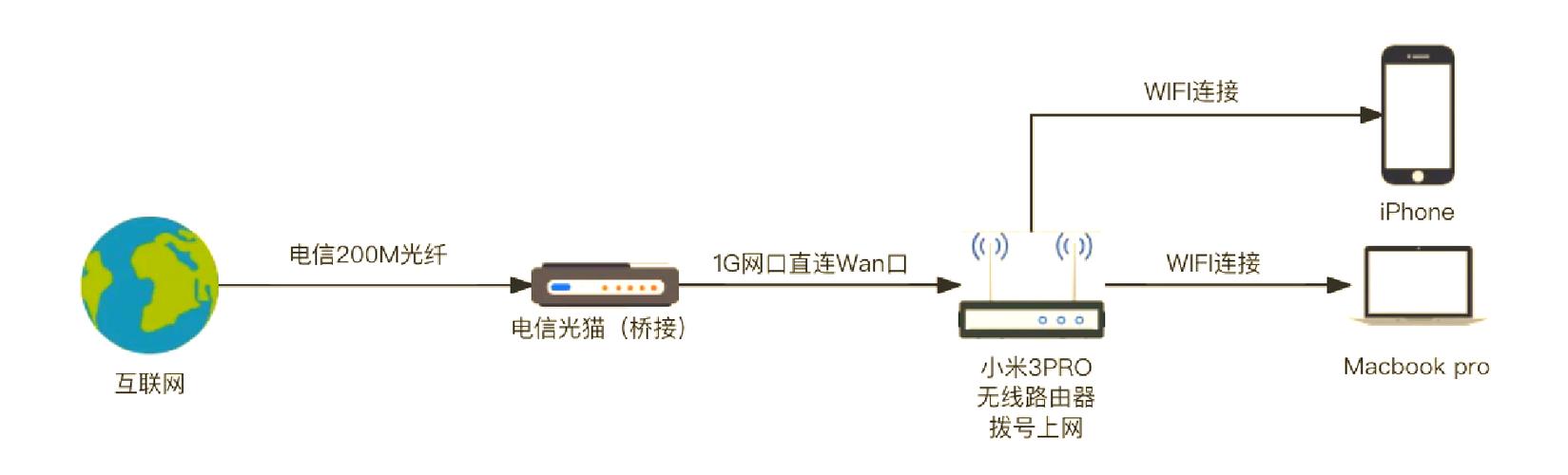 普通宽带怎么改光纤缩略图