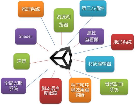 unity3d基本功能缩略图