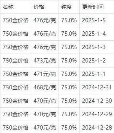 金价回收今日多少钱一克缩略图