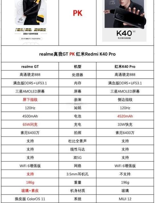 红米k40支持多少w快充游戏截图
