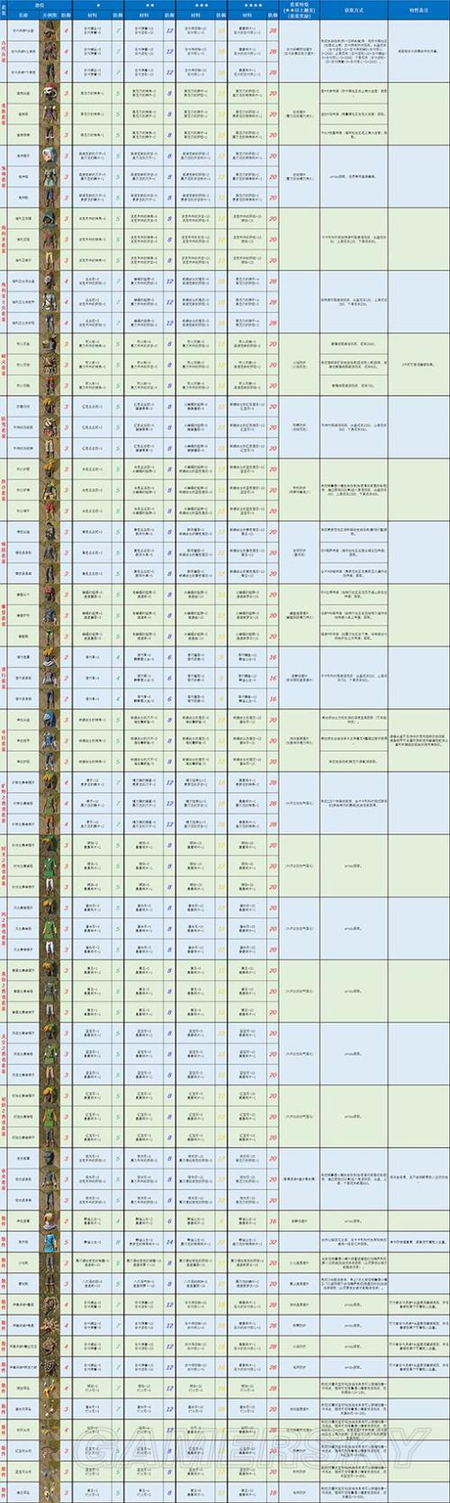 塞尔达传说武器大全缩略图