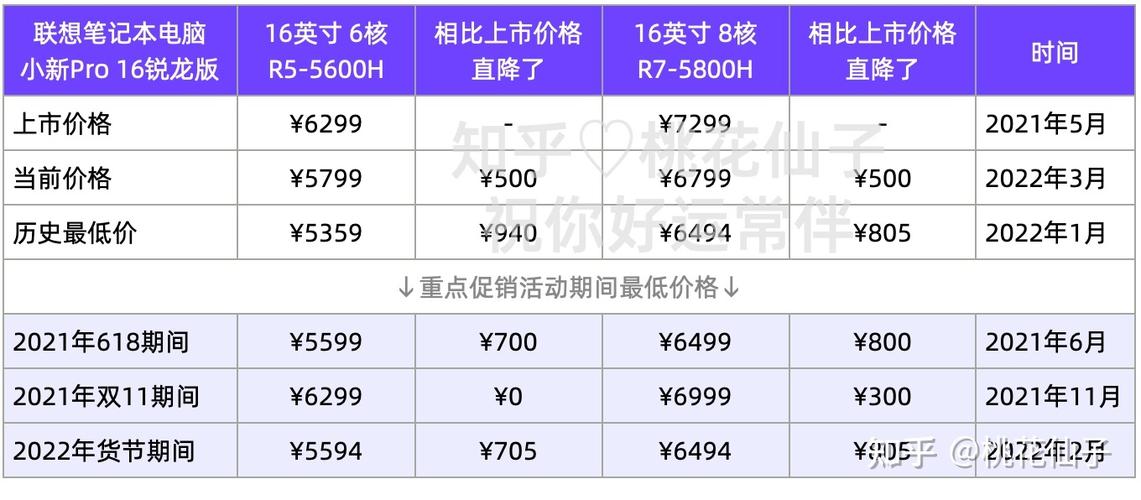 lenovo电脑一般多少钱游戏截图