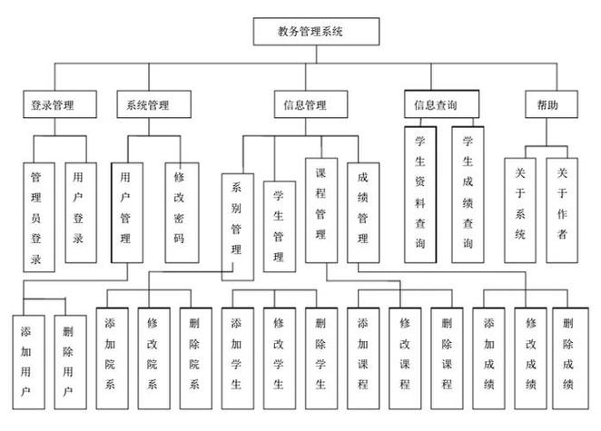 教务处教务管理系统缩略图
