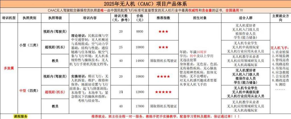 无人机培训收费标准缩略图