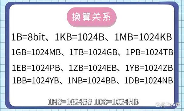 200gb等于多少流量游戏截图
