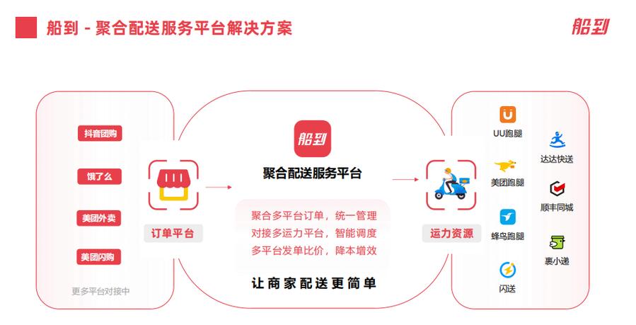 什么是聚合平台游戏截图